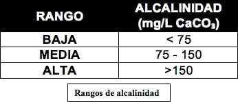Alcalinidad4