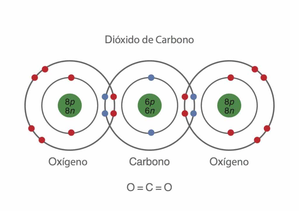 dioxido-de-carbono
